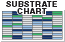 substrate-chart