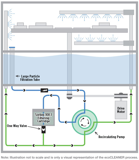 big-ecocleaner-illustration